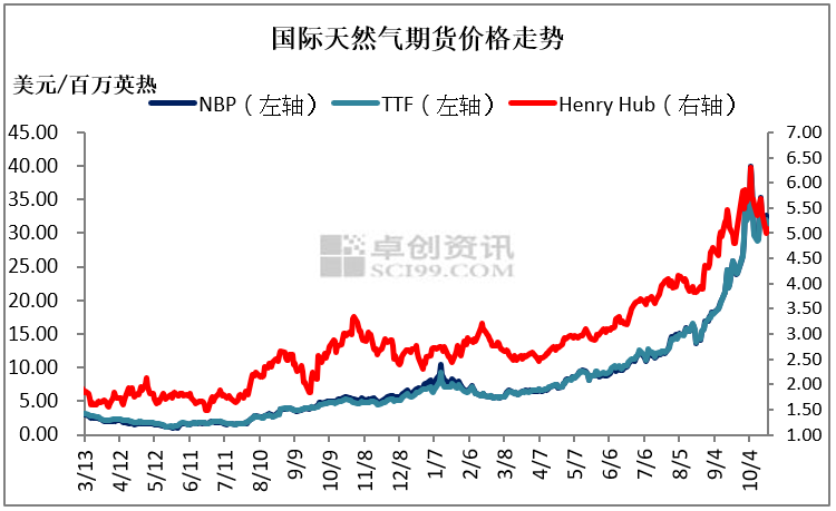 cn-s-nat-gas-weekly-report-2021-10-20-fig01 (1).png cn-s-nat-gas-weekly-report-2021-10-20-fig01 (1).png