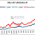 cn-s-nat-gas-weekly-report-2021-10-20-fig01 (1).png