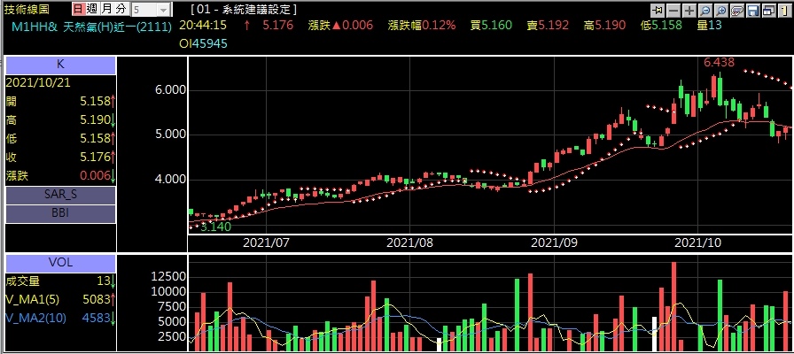 天然氣期貨技術分析走勢.jpg 天然氣期貨技術分析走勢.jpg