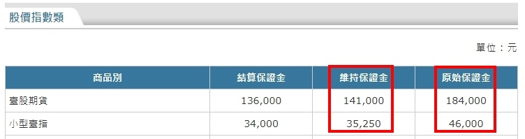 期交所保證金大台保證金小台保證金.jpg