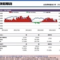 台指期貨盤後分析