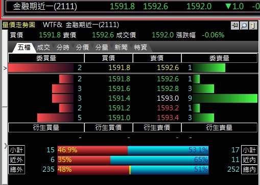 小型金融期貨手續費.jpg