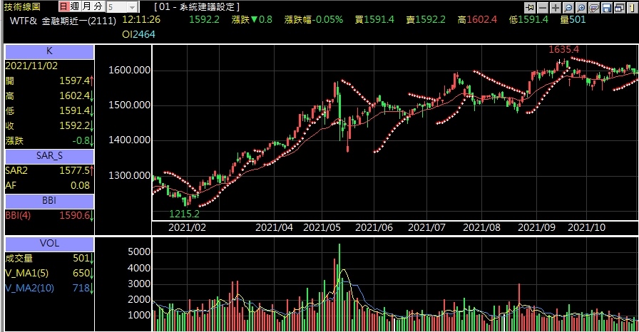 小型金融期貨技術分析走勢.jpg