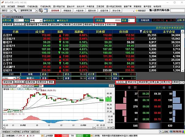 康和E閃電股票期貨成交量排行股票期貨同步看.jpg