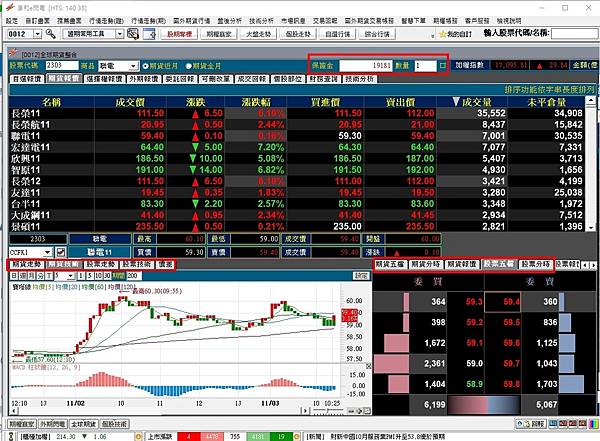 康和E閃電股票期貨成交量排行股票期貨同步看.jpg