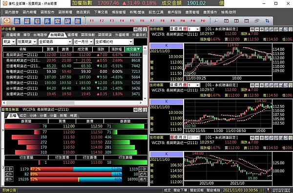 康和全都賺股票期貨看盤軟體推薦多技術指標分K同步看.jpg