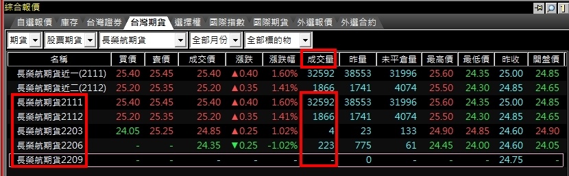 長榮航期貨結算日最後交易日.jpg