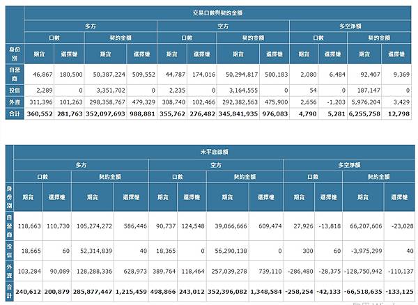 期貨選擇權三大法人哪邊看.jpg