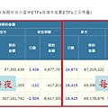 期貨選擇權三大法人.jpg