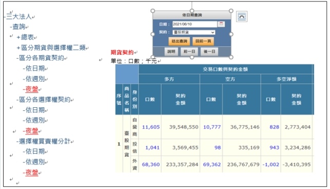 三大法人夜盤交易口數.jpg