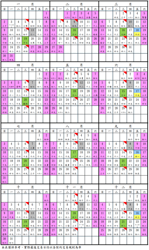 2022年期貨選擇權結算日111年期貨選擇權結算日.png