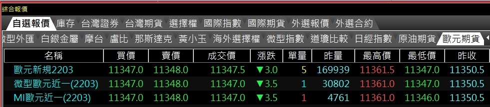 歐元期貨小歐元期貨微型歐元期貨.jpg 歐元期貨小歐元期貨微型歐元期貨.jpg