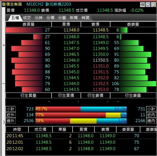 歐元期貨跳一點多少錢損益計算教學.jpg 歐元期貨跳一點多少錢損益計算教學.jpg