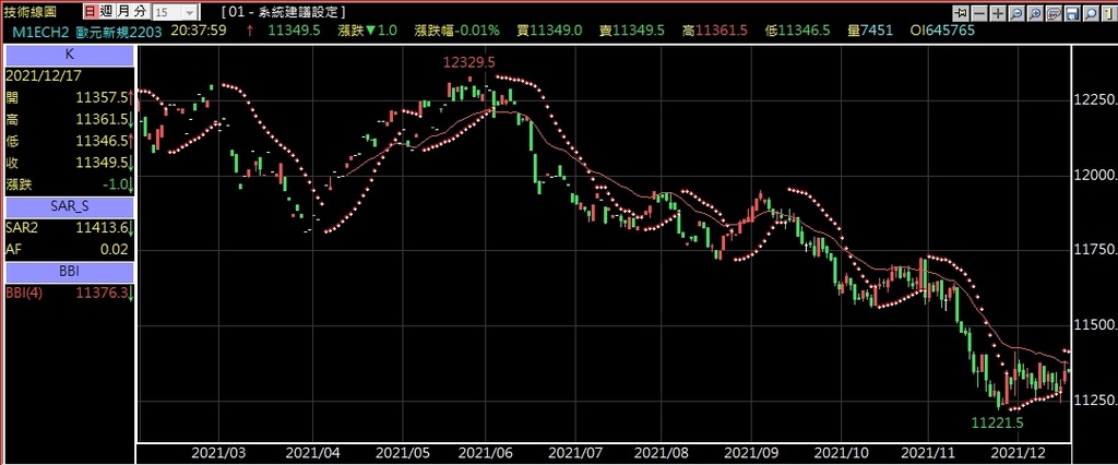 歐元期貨技術分析近期走勢.jpg 歐元期貨技術分析近期走勢.jpg