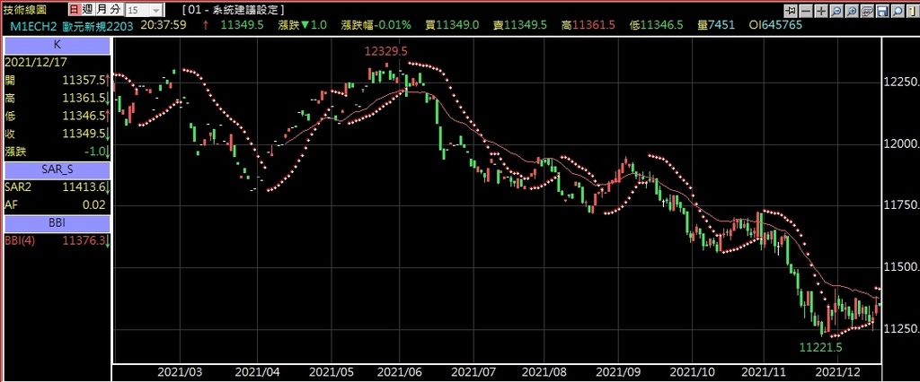 歐元期貨技術分析近期走勢.jpg