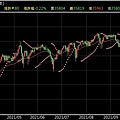 小道瓊技術分析看盤軟體推薦走勢.jpg