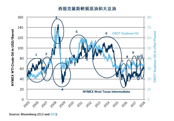 cn-t-crude-oils-next-move-clues-from-soybean-oil-720x500-fig01.jpg