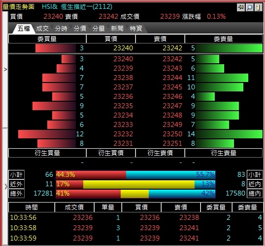 恆生指數期貨十檔報價.jpg