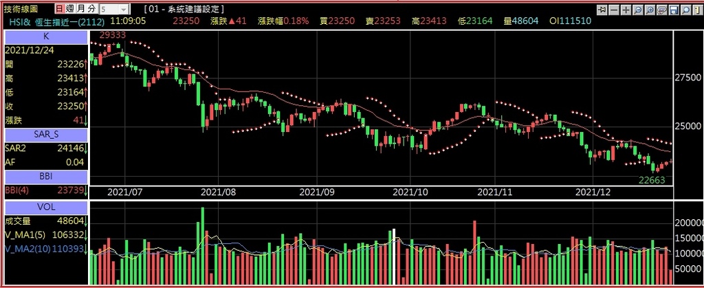 恆生指數期貨技術分析走勢圖.jpg