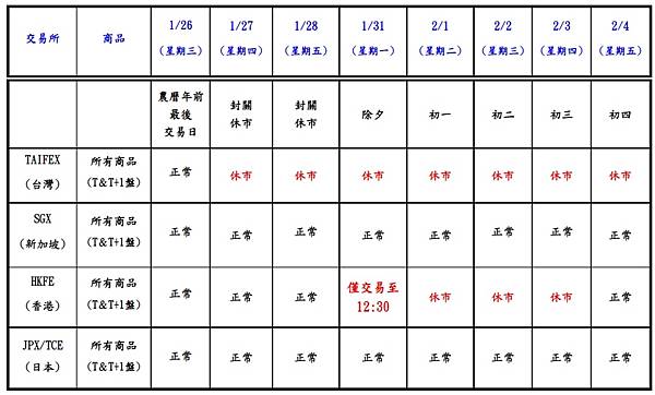 2022農曆過年春節休市表期貨休市股市休市封關日.jpg