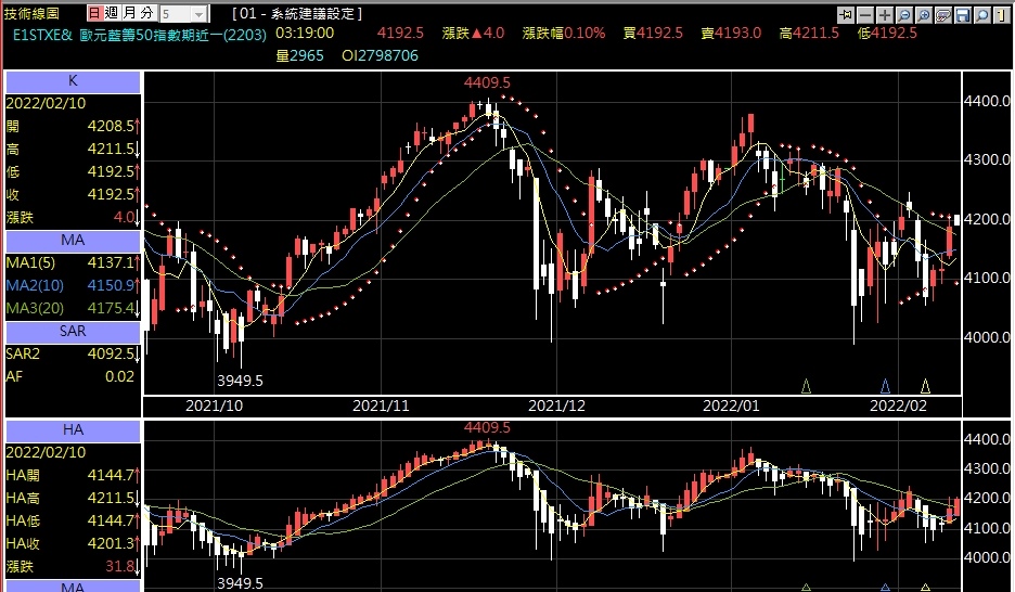 歐洲道瓊藍籌50期貨技術分析看盤軟體推薦.jpg