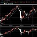 歐洲道瓊藍籌50期貨技術分析看盤軟體推薦.jpg