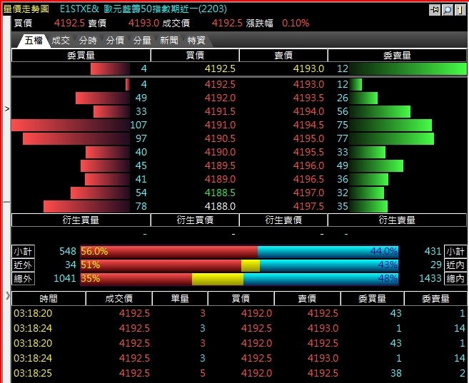 歐洲道瓊藍籌50期貨十檔報價買賣力道.jpg