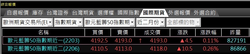 歐洲藍籌50指數期貨報價.jpg