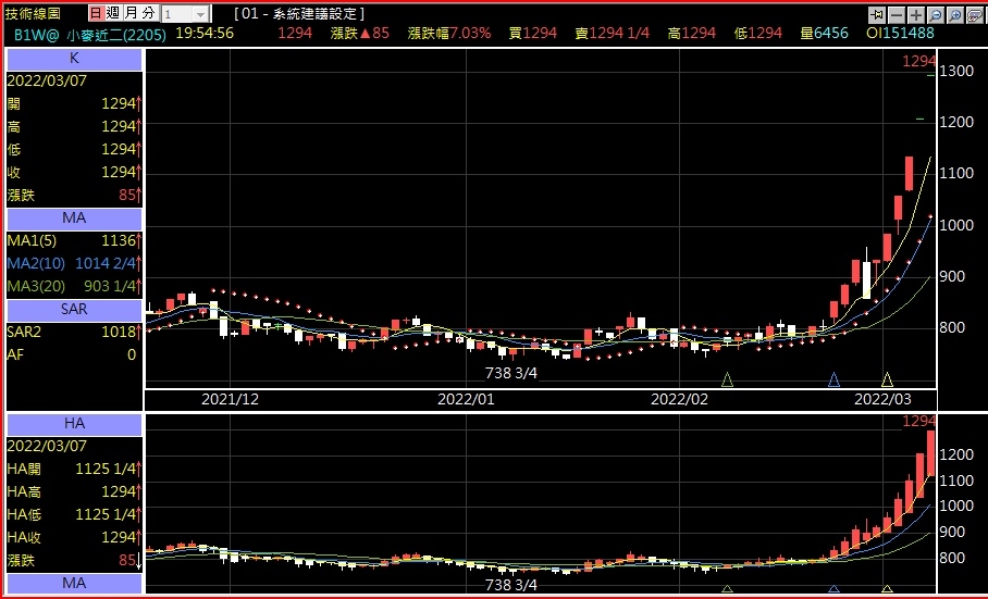 小麥期貨技術分析.jpg