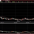 小麥期貨技術分析.jpg