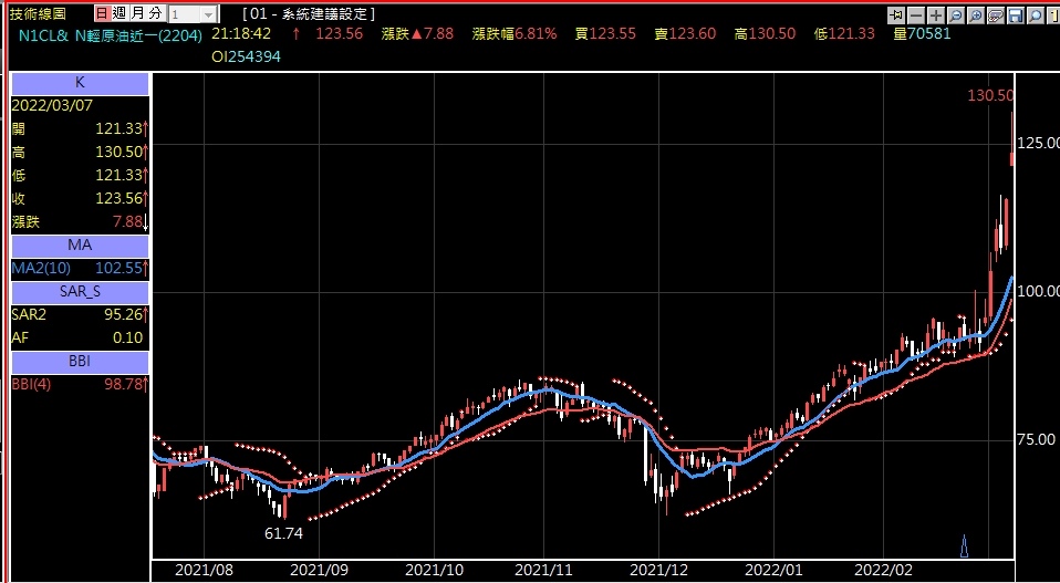 輕原油期貨技術分析指標推薦.jpg