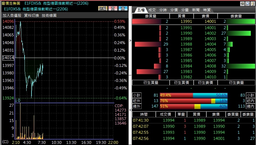 微型德國指數期貨買賣力道10檔報價.jpg