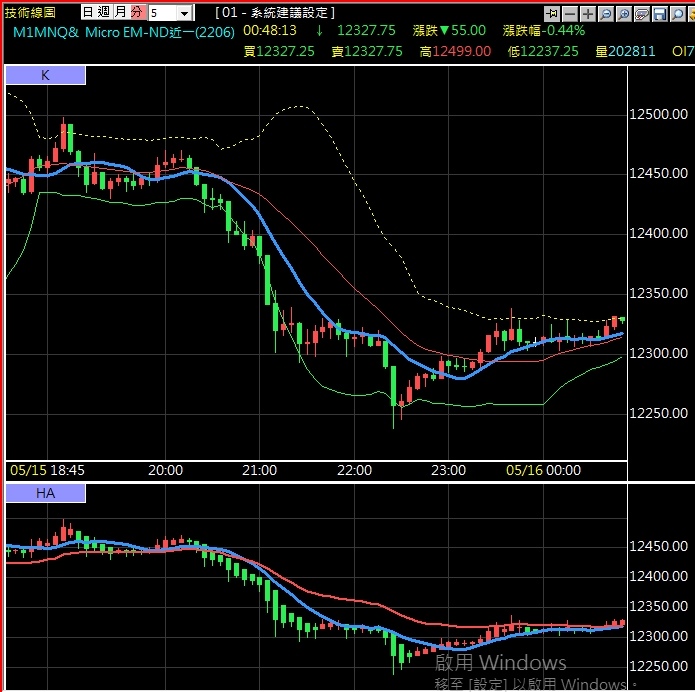 微型德國指數期貨技術分析走勢.jpg