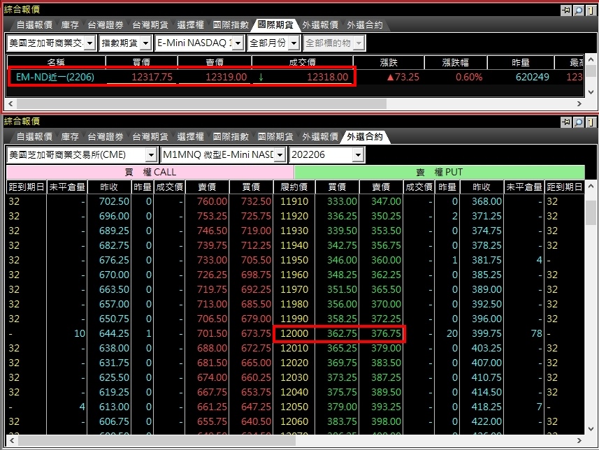 微型NQ季選擇權如何買賣交易.jpg