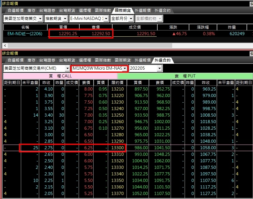 微型NQ週選擇權如何買賣交易.jpg