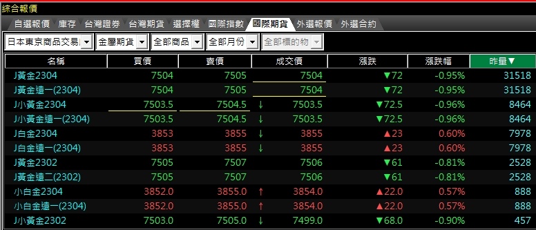 日本黃金白金期貨.jpg