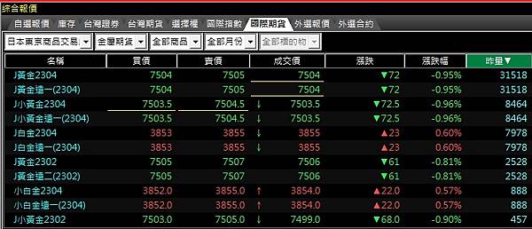 日本黃金白金期貨.jpg