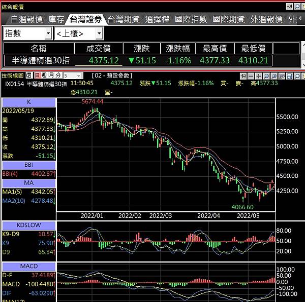 半導體30指數技術分析指標.jpg