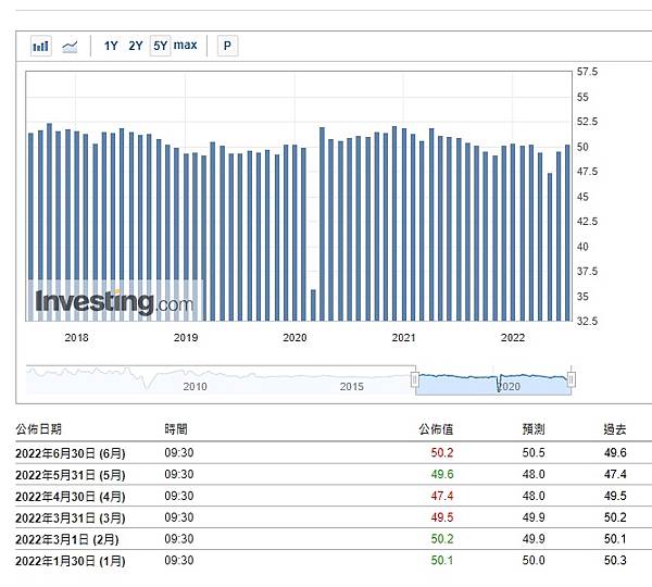 中國非製造業PMI.jpg