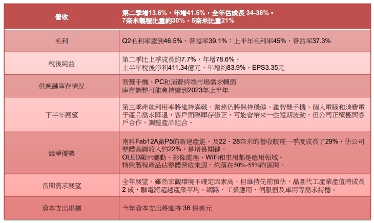 聯電示警 半導體進入庫存調整期.jpg