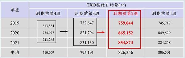 選擇權雙週契約.jpg