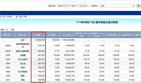 零股交易成交股數排行.jpg