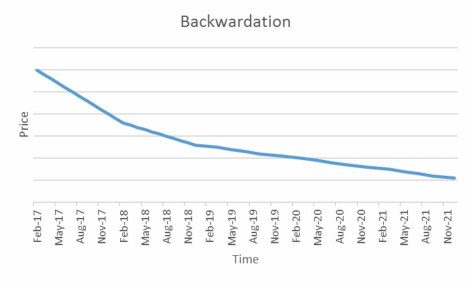 what-is-contango-and-backwardation-fig02.jpg