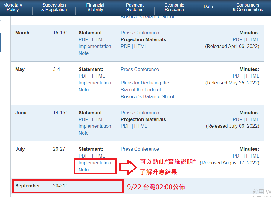 2022年美國聯準會升息報告怎麼看.png