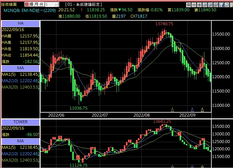 小那斯達克期貨技術分析指標推薦.jpg