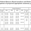 聯準會發布更新的經濟預測 (圖片：FOMC).jpg