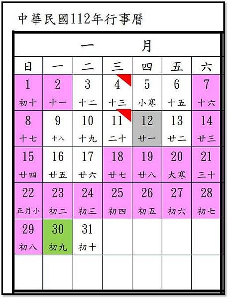 2023年1月週選擇權