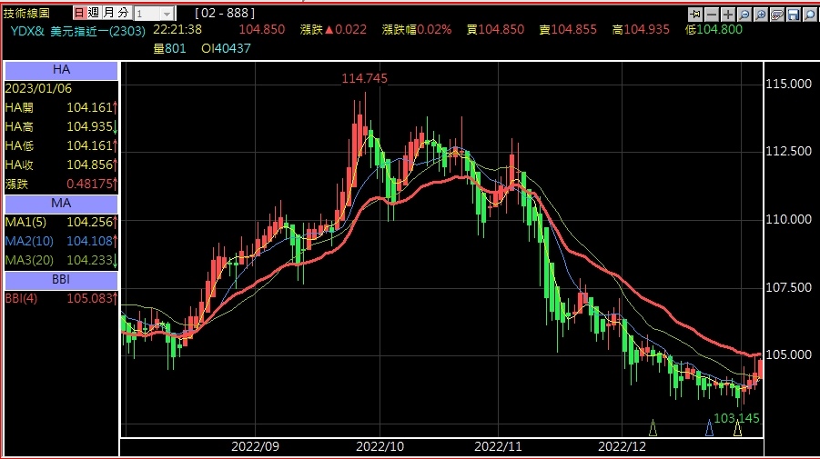 美元指數技術分析指標推薦.jpg