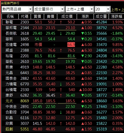 台股熱門股