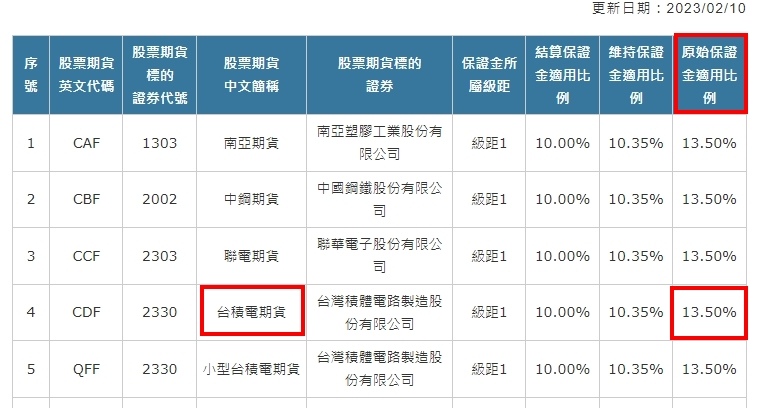 台積電期貨適用比例.jpg